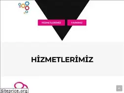 Sites similar to innovate.com.tr