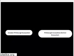 Sites similar to innovatepgh.com