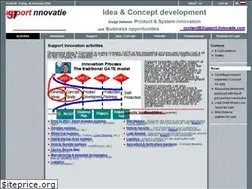 Sites similar to innovatie-support.com