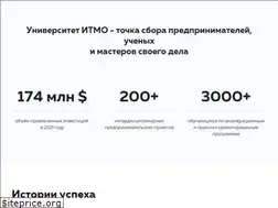 Sites similar to innovation.ifmo.ru