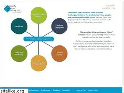 Sites similar to innovativesolutions.org