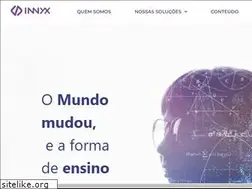 Sites similar to innyx.com
