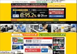 Sites similar to ino-inc.com
