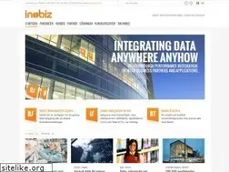 Sites similar to inobiz.se