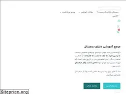 Sites similar to inodex.academy