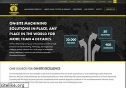 Sites similar to inplace.com