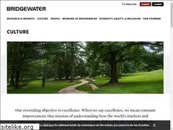 Sites similar to inside.bwater.com