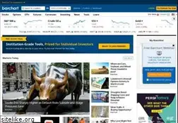 Sites similar to insidefutures.com