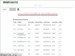 Sites similar to insider-analysis.com