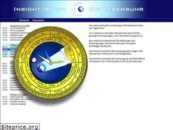 Sites similar to insight-watch.de