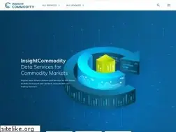 Sites similar to insightcommodity.com