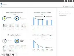 Sites similar to insightportal.io