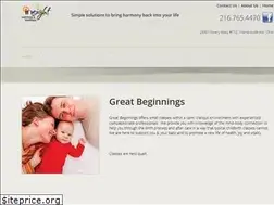 Sites similar to insightwellness.org