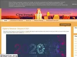 Sites similar to insitecore.blogspot.com