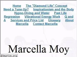 Sites similar to inspirationist.com