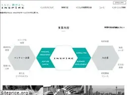 Sites similar to inspirecorp.co.jp