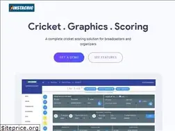 Sites similar to instacric.com