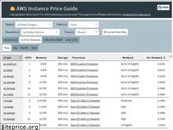 Sites similar to instaguide.io