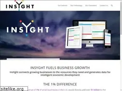 Sites similar to insyght.co
