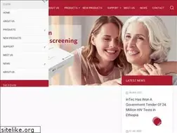 Sites similar to intecasi.com