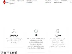 Sites similar to integral-tech.pl