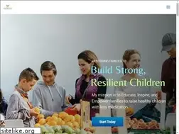 Sites similar to integrativehealthcarolinas.com
