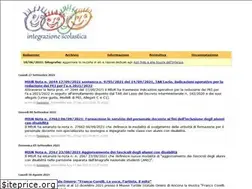 Sites similar to integrazionescolastica.it