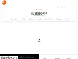 Sites similar to inteligentne-rolety.pl