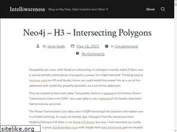 Sites similar to intelliwareness.org