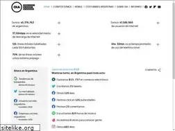 Sites similar to inter.net.ar