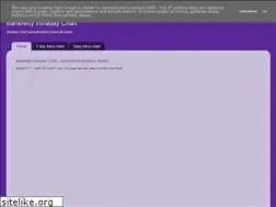Sites similar to interactivebanknifty.blogspot.com