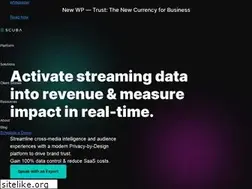 Sites similar to interana.com