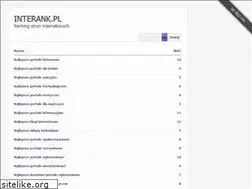 Sites similar to interank.pl