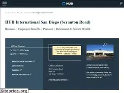 Sites similar to intercaresolutions.com