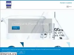 Sites similar to intercomgroup.it