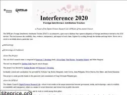 Sites similar to interference2020.org