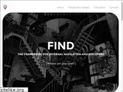 Sites similar to internalpositioning.com