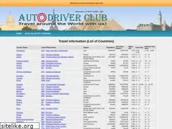 Sites similar to international-driver-license.com