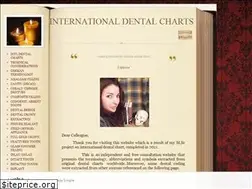 Sites similar to internationaldentalcharts.org