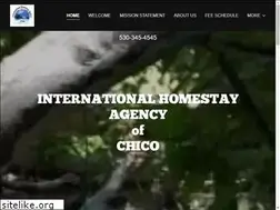 Sites similar to internationalhomestayagency.net