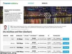 Sites similar to internet-anbieter.ch