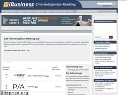 Sites similar to internetagentur-ranking.de