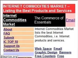 Sites similar to internetcommodities.com