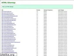 Sites similar to internetmarketingstrategictips.com