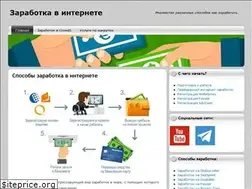 Sites similar to internetqazanc.com