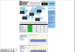 Sites similar to internettrafficreport.com