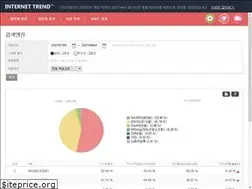 Sites similar to internettrend.co.kr