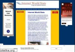 Sites similar to internetworldstats.com