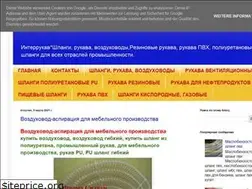 Sites similar to interrukav.blogspot.com