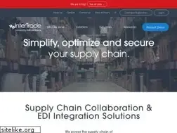 Sites similar to intertrade.com